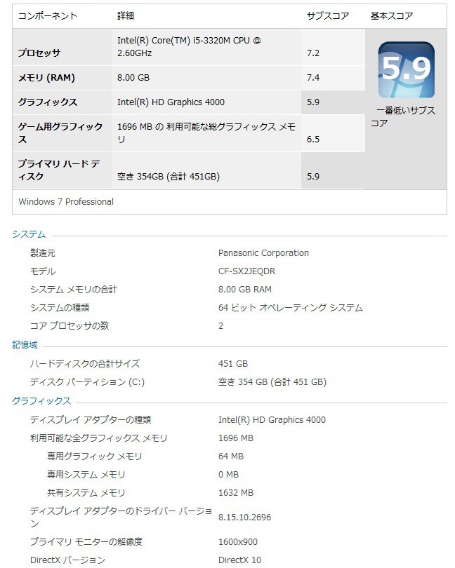 Windowsエクスペリエンスインデックス Let's note SX2 JEQDR　Windows7 Professional 64bit DDR3L 8GB